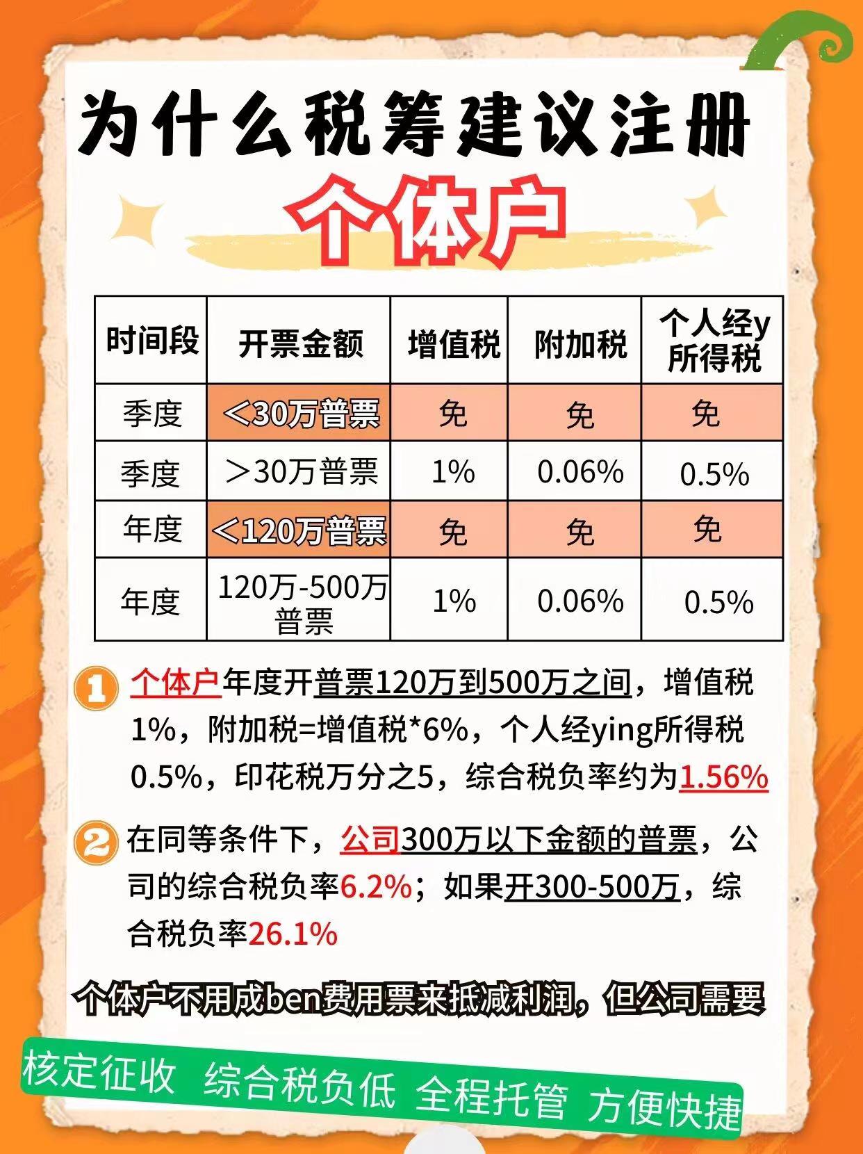 黄冈9个问题带你认识个体户！